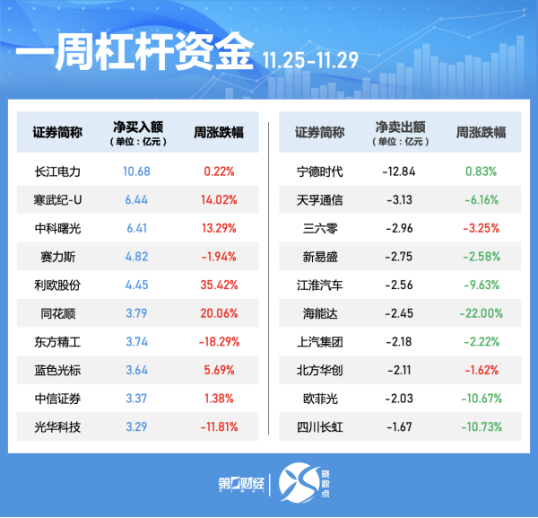 忠琦配资 高新发展：二季度新签订单6.27亿元